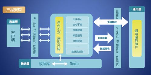 2020信息技術應用創(chuàng)新產品發(fā)展峰會成功舉辦，瑞星信創(chuàng)產品榮獲嘉獎